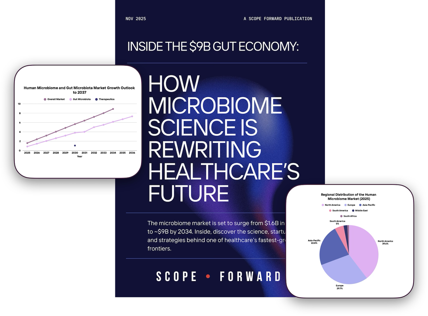 Scope_Forward_Report_Inside_the_9B_Gut_Economy